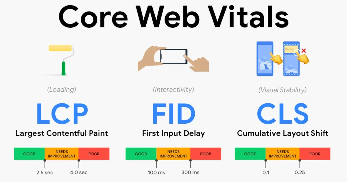 Core Web Vitals