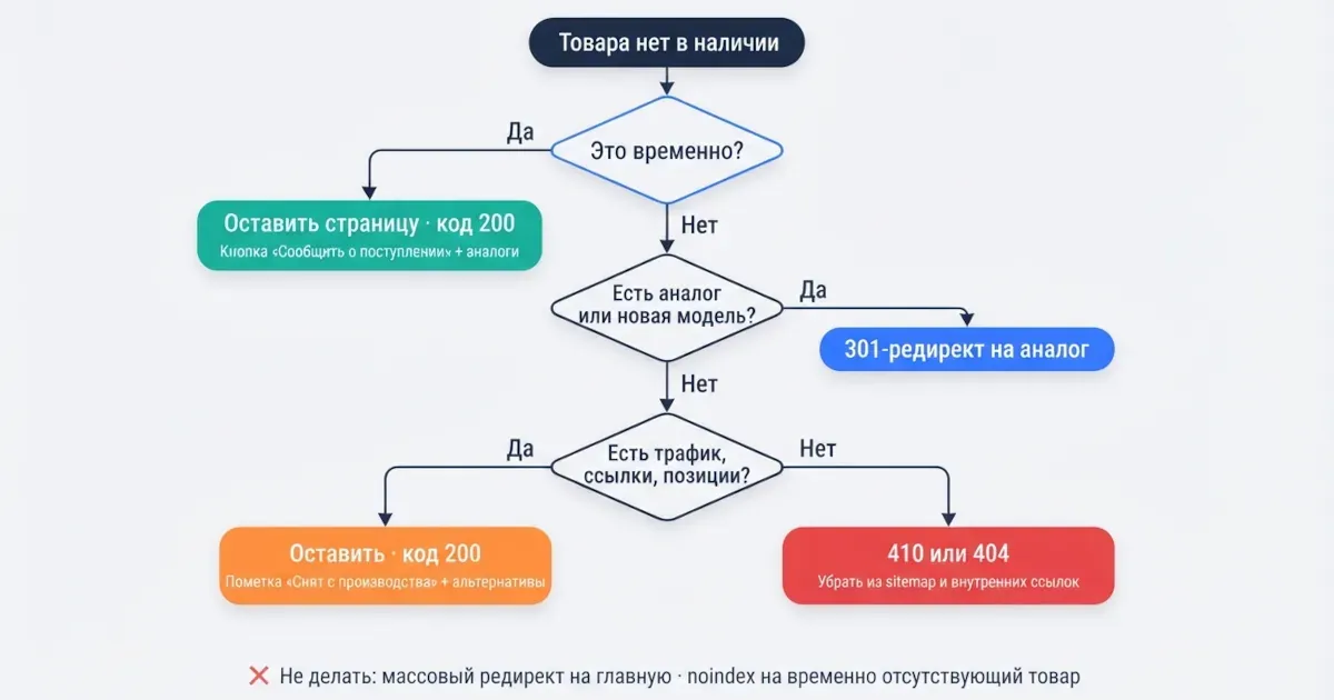 Блок-схема временно нет в наличии, снят с производства или есть аналог